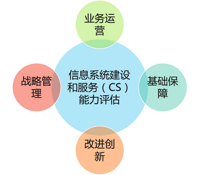 成都CS认证 成都CS认证