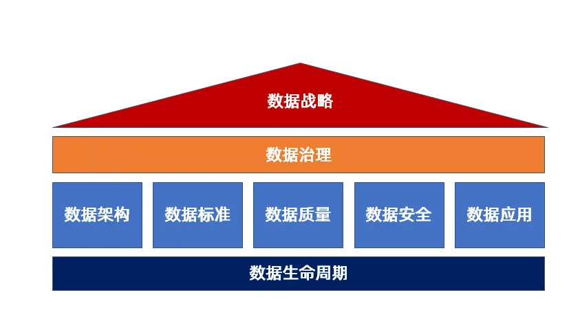 DCMM认证 DCMM认证